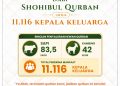 DARI SHOHIBUL QURBAN UNTUK 11.116 KEPALA KELUARGA