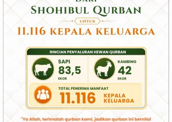 DARI SHOHIBUL QURBAN UNTUK 11.116 KEPALA KELUARGA