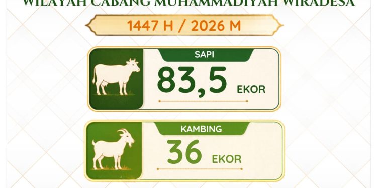QURBAN GEMBIRA, PENUH BERKAH
