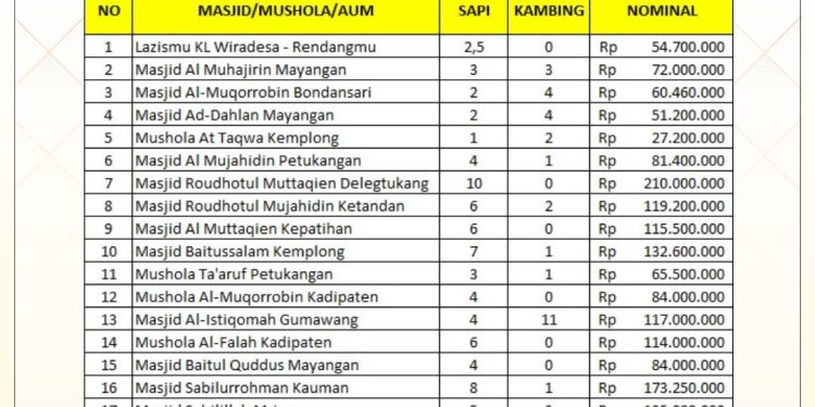 QURBAN GEMBIRA, PENUH BERKAH